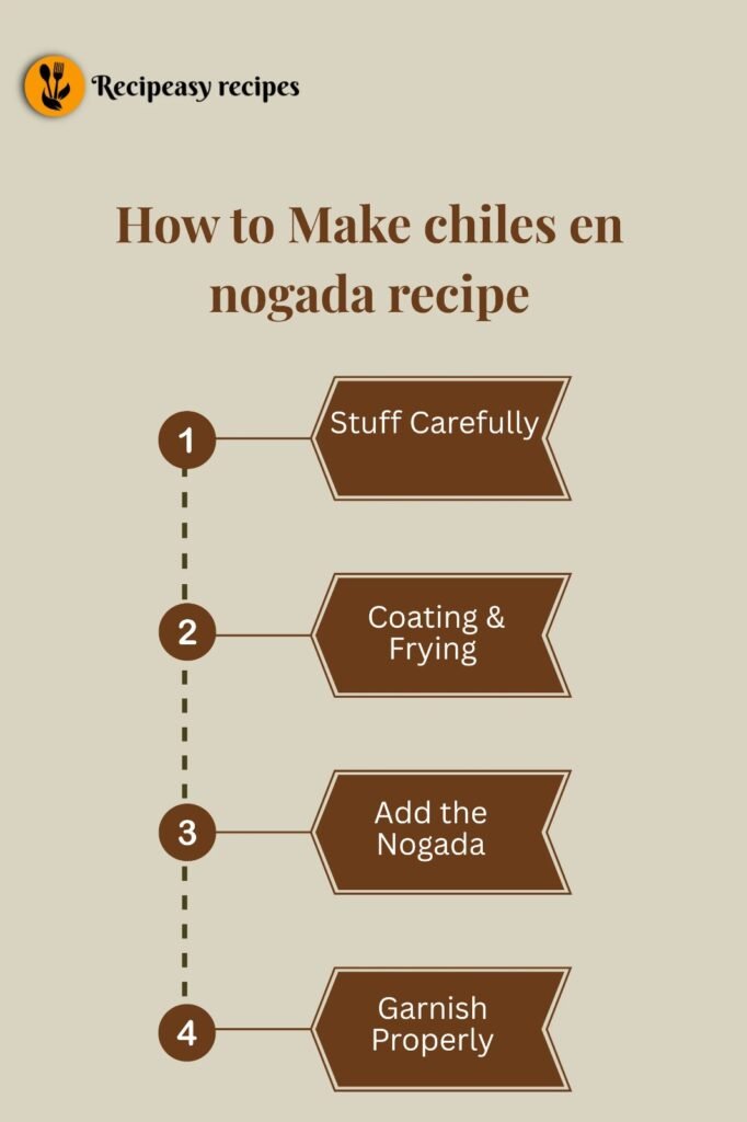 how to make chiles en nogada recipe