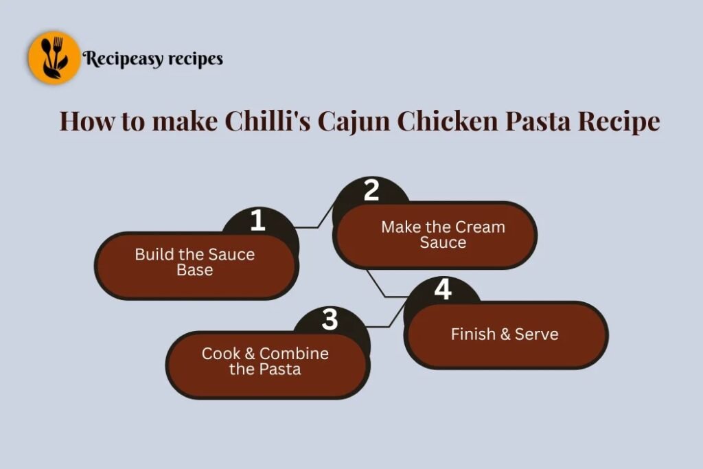 how to make Chili's Cajun chicken pasta recipe