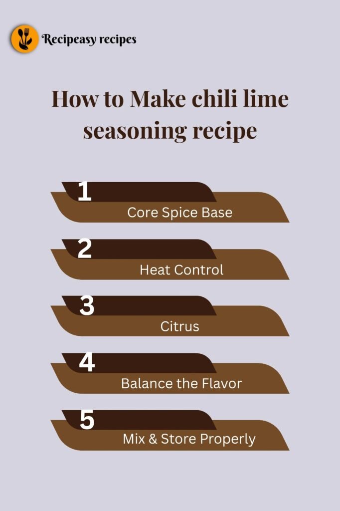 how to make chili lime seasoning recipe