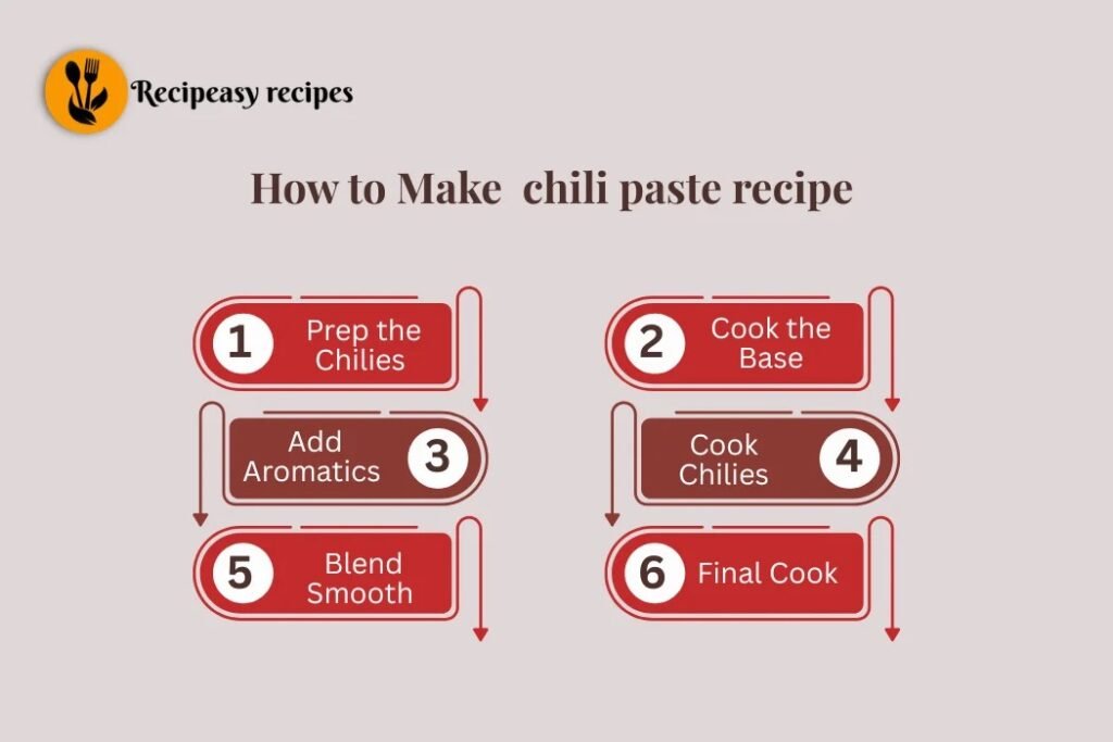 how to make chili paste recipe