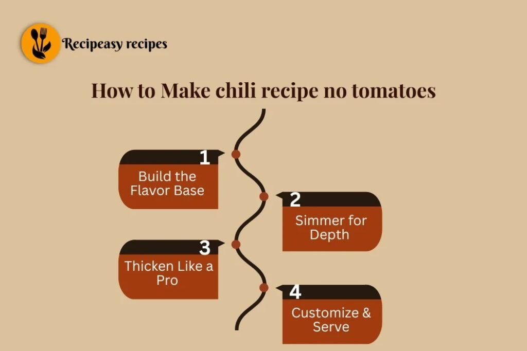 how to make chili recipe no tomatoes