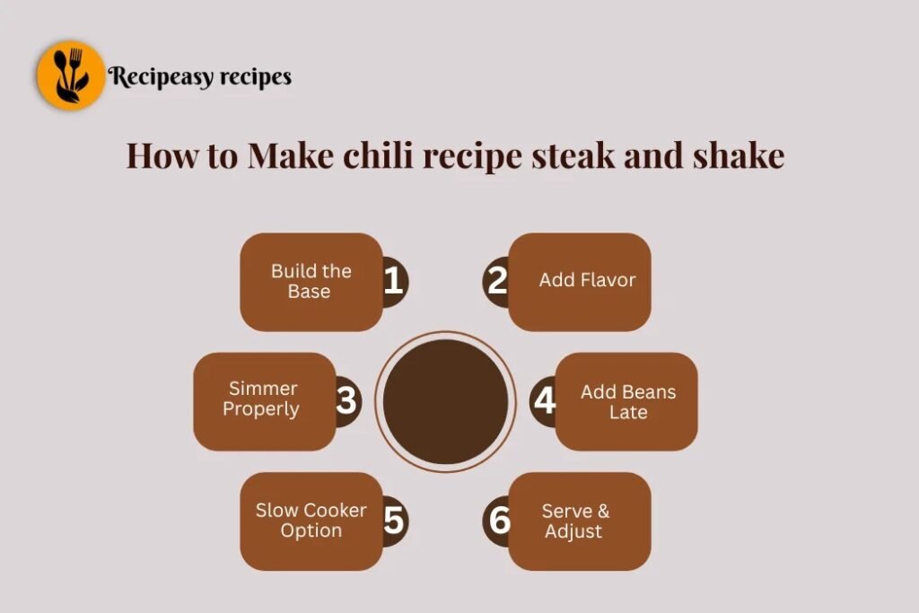 how to make chili recipe steak and shake