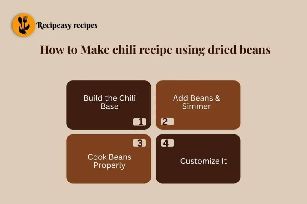 how to make chili recipe using dried beans