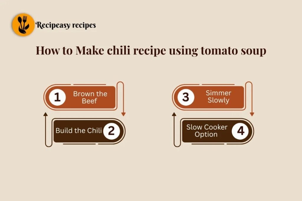 how to make chili recipe using tomato soup