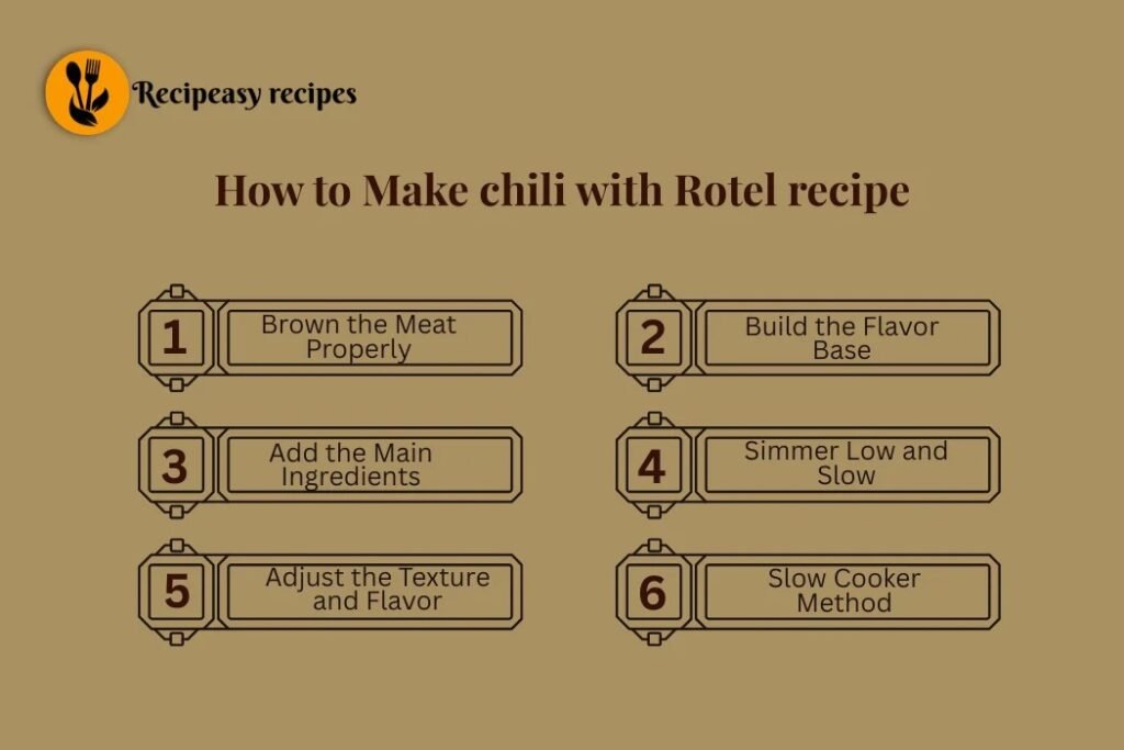 how to make chili with Rotel recipe