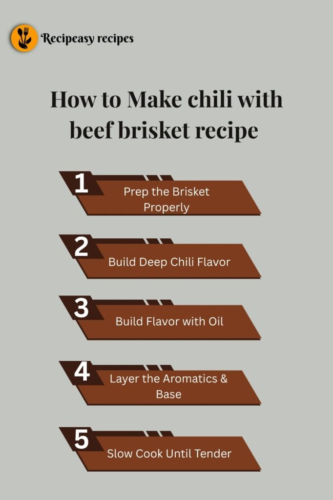 how to make chili with beef brisket recipe